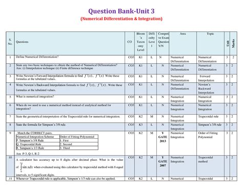 Question Bank 3 MATH 2300 NUMERICAL METHODS - Question Bank-Unit 3 ...