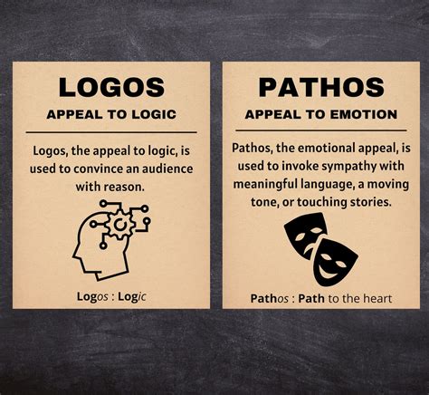 Set of 5 Ethos Pathos Logos Kairos Classroom Decor High - Etsy