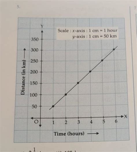 draw the distance time graph which a car running at the average speed ...