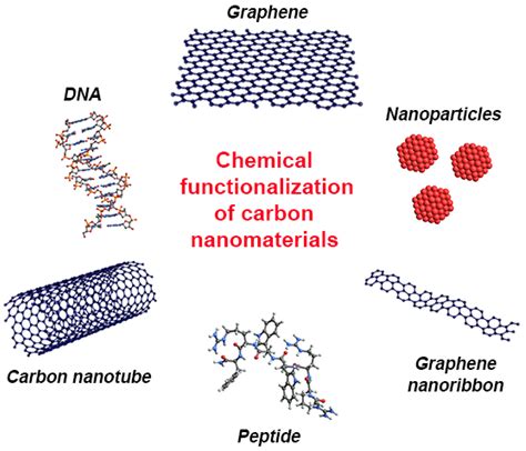 Dry Adhesives Carbon Nanotubes at Margaret Cass blog
