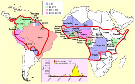 Yellow fever: an update - The Lancet Infectious Diseases