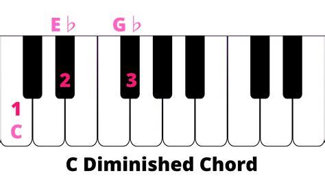 E Flat Diminished Triad Circle Of Fifths: 16 Applicable Ways You Can