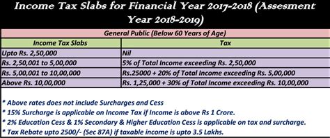 Income Tax Calculator 2017-2018