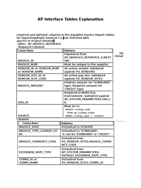 System Interface Table Example 的图像结果