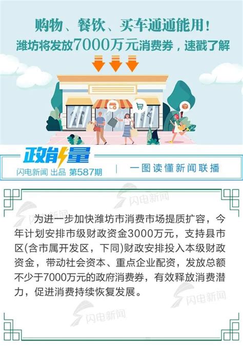 购物、餐饮满30元可用10元券，在潍坊线下消费也享“满减”_面值_城区_中心
