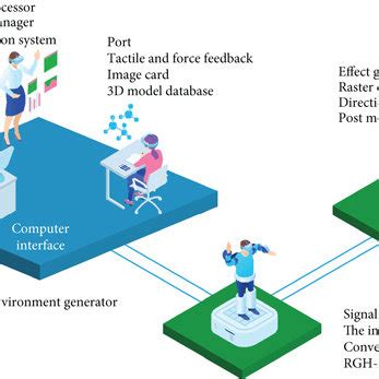 Image result for VR Interaction System