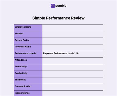 Performance Review 的图像结果