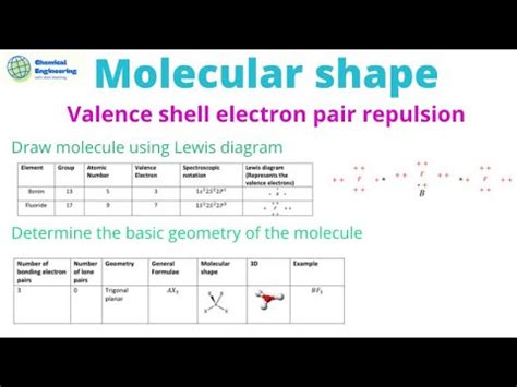Example - Linear structure - 𝐵𝐹3 − 𝐵𝑜𝑟𝑜𝑛 𝑡𝑟𝑖𝑓𝑙𝑢𝑜𝑟𝑖𝑑𝑒 Molecular shape ...