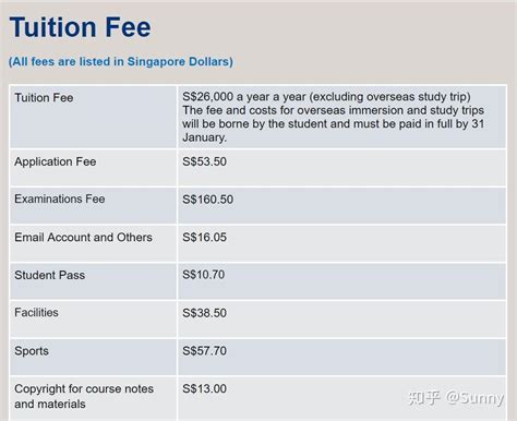 新加坡留学费用都包括哪些-晨晟留学之家