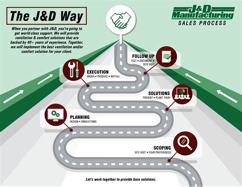 Become A Dealer - J&D Manufacturing