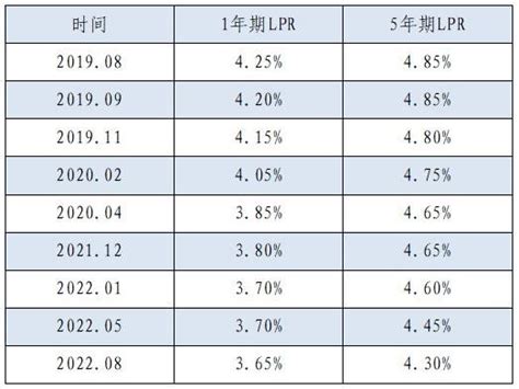 临沂首套房利率低至4.10%，百万房贷年省利息上千元_人民号