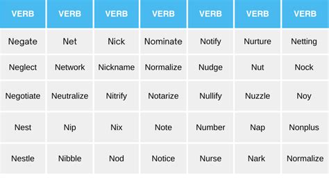 120+ Verbs That Start With N | Meanings And Examples