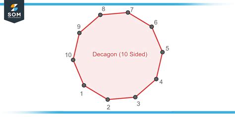 Image result for Protecting Source Code Developer