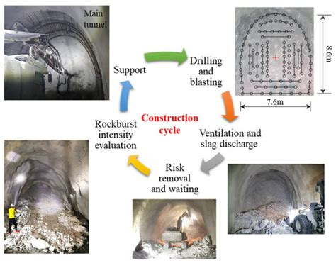 Protection Technique of Support System for Dynamic Disaster in Deep ...