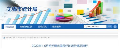 2022年上半年无锡市城镇常住居民人均可支配收入37621元，农村常住居民人均可支配收入21392元_无锡收入_聚汇数据