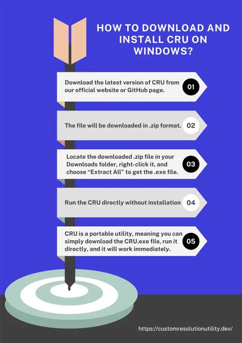 Image result for Cru Custom Resolution Utility