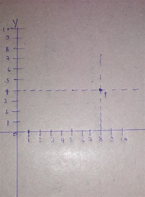 Find distance of the point P(8,4)from the-axis. Show on graph - Brainly.in