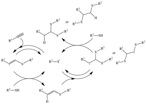 Click Chemistry for Well-Defined Graft Copolymers
