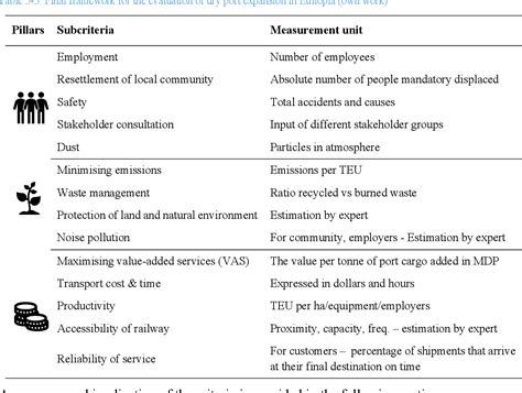 Image result for Modjo Dry Port