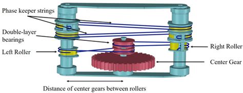 Modeling and Improvement for String-Based Drive Mechanism in Insect ...