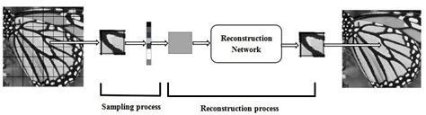Image result for Compressed Sensing Tutorial