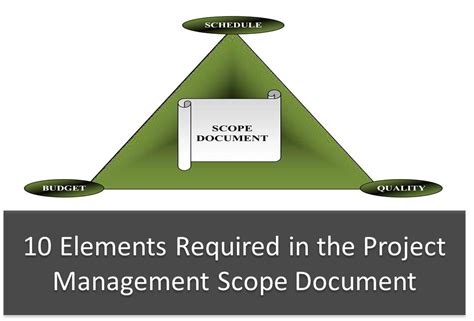 Image result for Project Scope Elements