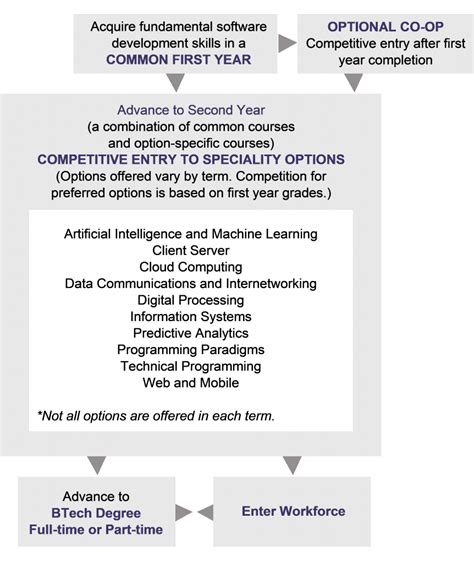 Computer Systems Technology 的图像结果