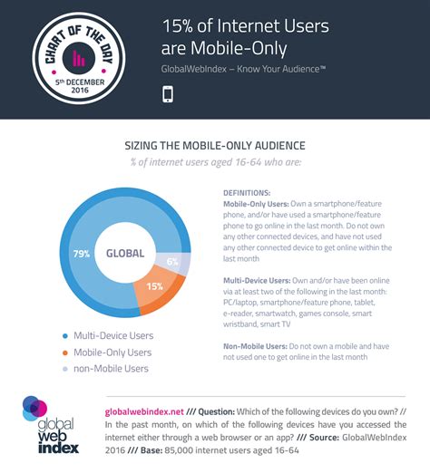 Mobile Internet Users 的图像结果