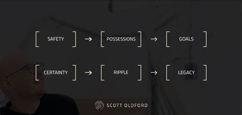 Pyramid Purpose 的图像结果