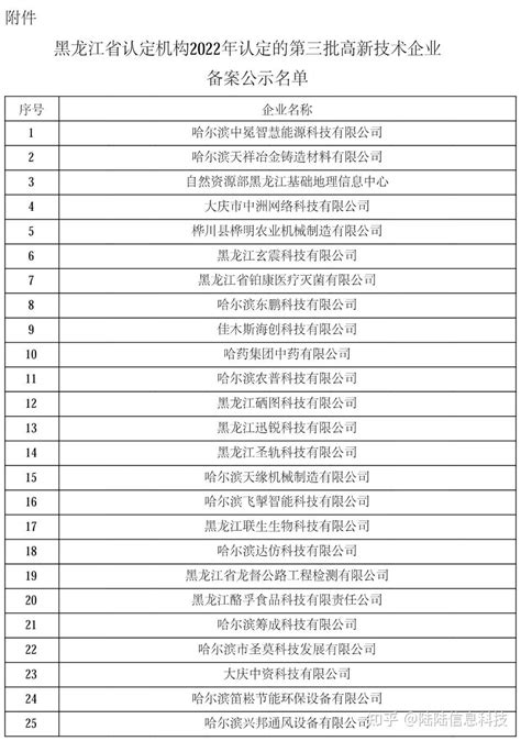 关于对黑龙江省认定机构2022年认定的第三批高新技术企业进行备案公示的通知 - 知乎