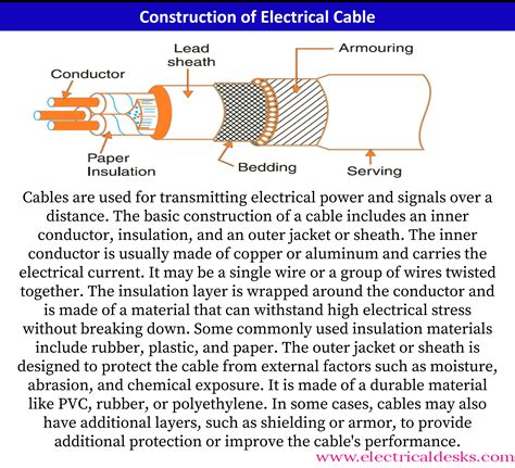Electrical Cable Types 的图像结果