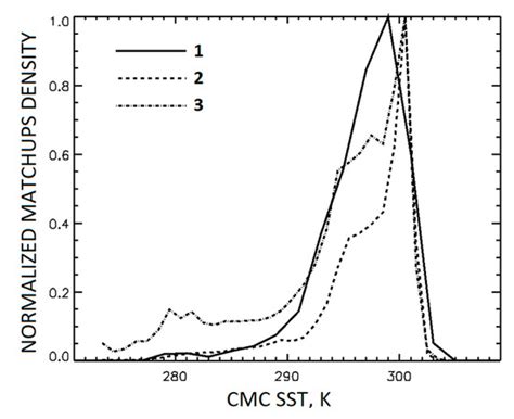 Optimization of Sensitivity of GOES-16 ABI Sea Surface Temperature by ...