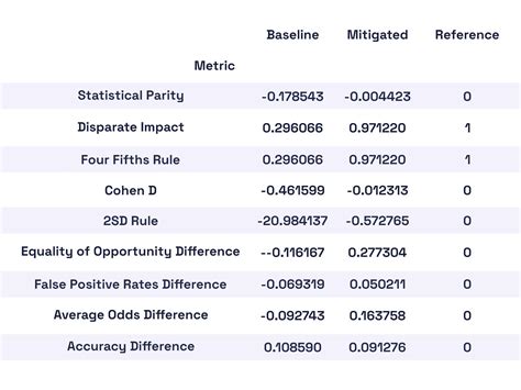 Image result for Python Machine Learning Bias Formula