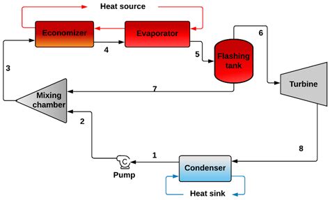 A Comprehensive Review of Organic Rankine Cycles