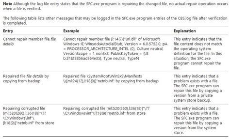 Image result for CBS Log File Repair