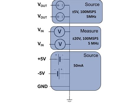 Image result for Adalm2000 Tutorial