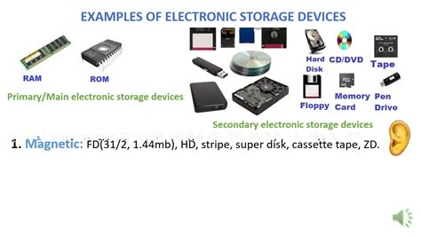 Image result for Computer Storage Devices Examples