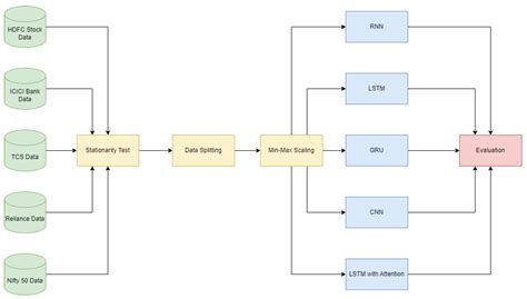 Comparative Analysis of Deep Learning Models for Stock Price Prediction ...
