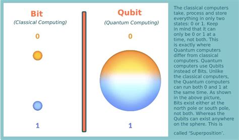 optical computing vs quantum computing