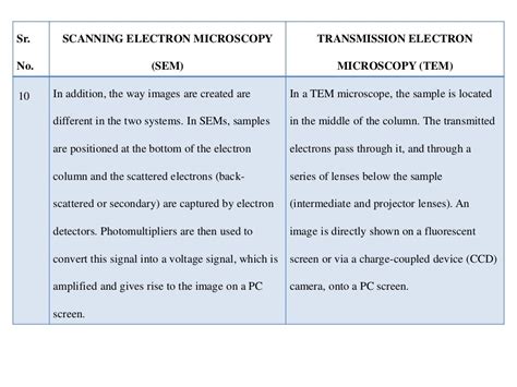 Difference Between SEM and TEM | Compare the Difference Between Similar ...