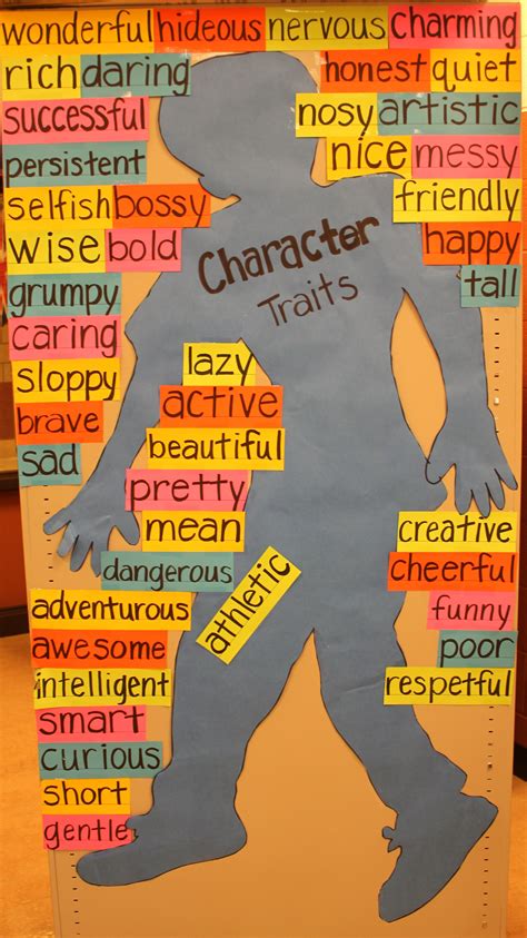 Character Traits Poster Character Traits Poster Character Trait Eld