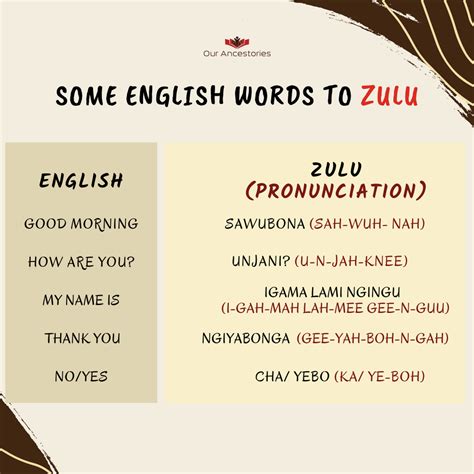 Zulu Language Zulu Language Wikipedia