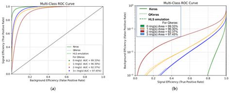 Achieving Low-Latency, High-Throughput Online Partial Particle ...