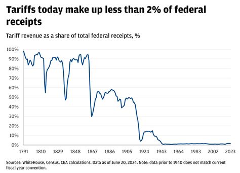 The First Days of the Trump Presidency: 3 Things We Learned | J.P. Morgan