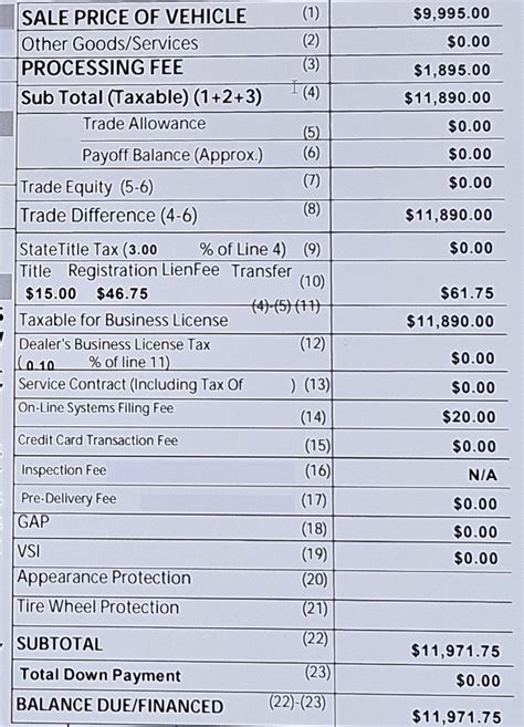 Help with the fees (first time buying a car) : r/whatcarshouldIbuy