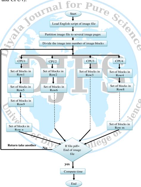 System Algorithm Examples 的图像结果