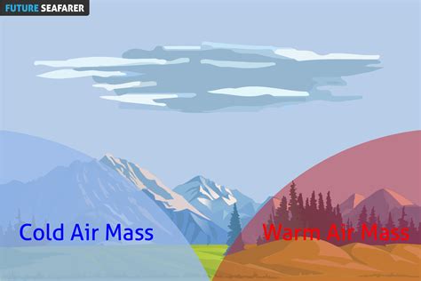 Image result for Simulation JavaScript Library