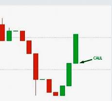 pattern candele giapponesi candele giapponesi forex pdf 171 strategie e sistemi di pattern candele giapponesi candele giapponesi forex pdf 171 strategie e sistemi di