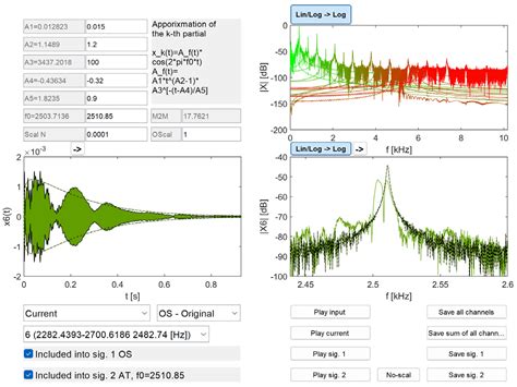 Digital Signal Processing of the Inharmonic Complex Tone