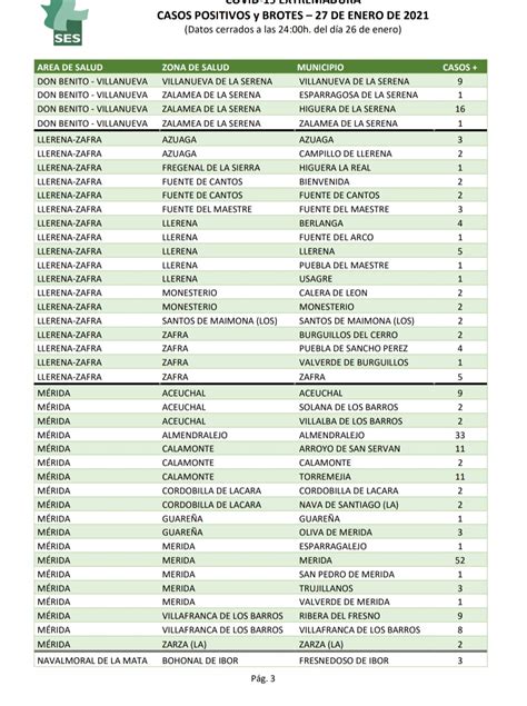 BALANCE DEL CORONAVIRUS EN BERLANGA